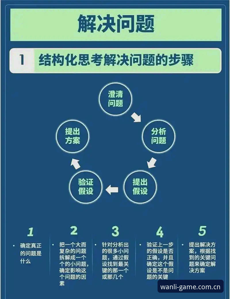 万利登录常见问题实用指南：技术评测与解决方案
